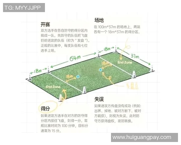 上海飞盘队区域防守分析与战术调整探讨 上海飞盘队区域防守分析与战术调整探讨
